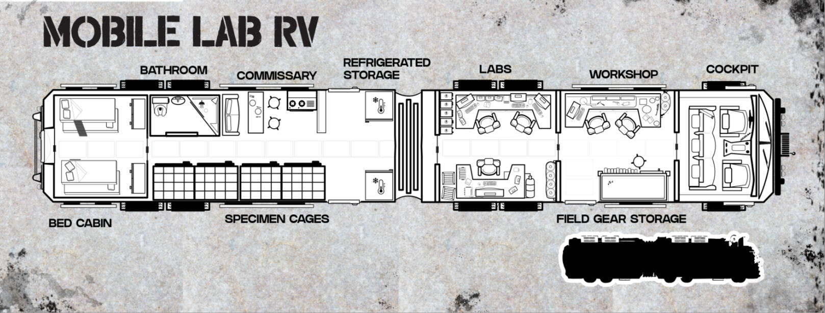 Mobile RV Lab - Raptor Ruckus